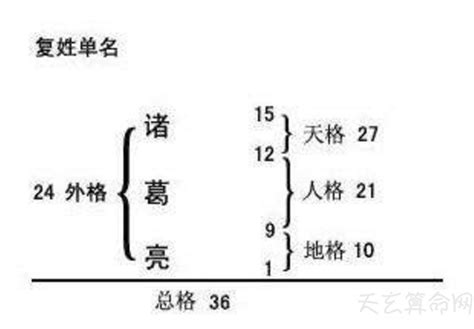 地格 26|姓名学中的五格是：天格、人格、地格、总格、外格等五格（五格。